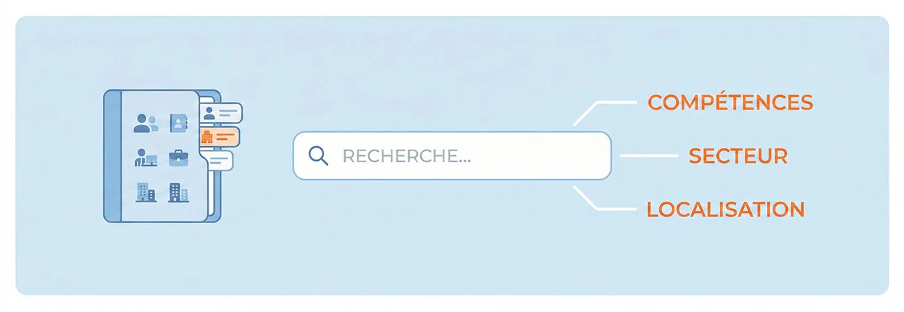 Image de couverture de l'article Ajout de mots-clés
